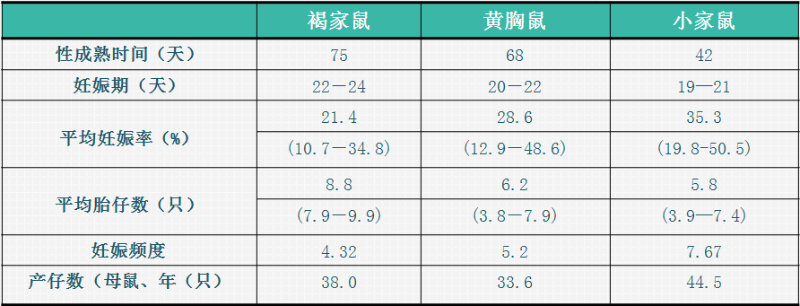 蟲(chóng)害防治