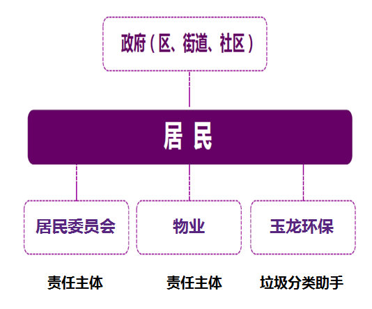 垃圾分類