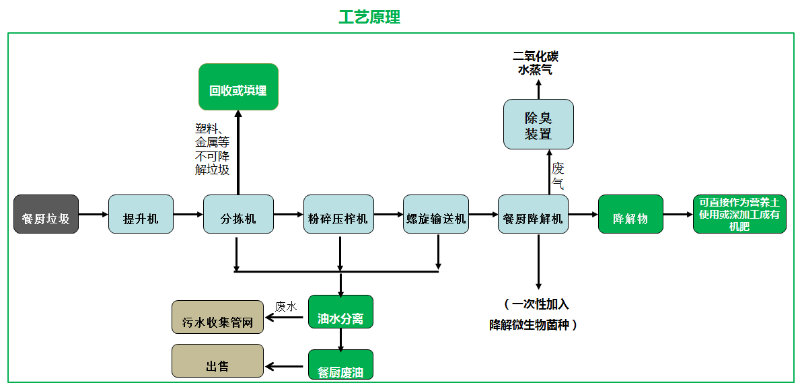 垃圾分類